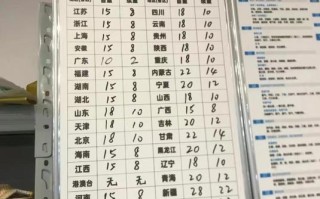 百世淘宝快递价格怎么查？