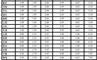 安能物流和中通快递哪个更划算？