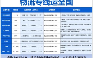 徐州金山桥安能物流电话是多少？