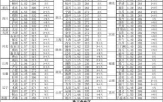 安能物流50斤运费多少？