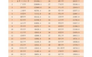 陕西DHL国际快递网点电话哪里查？