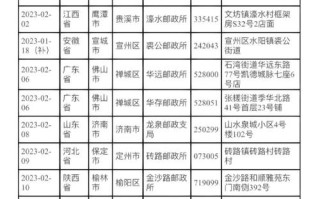 中国邮政营业厅网点在哪查？