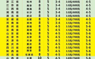 东莞安能物流出发价格表多少钱？