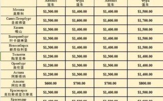成都安能物流电话费用是多少？