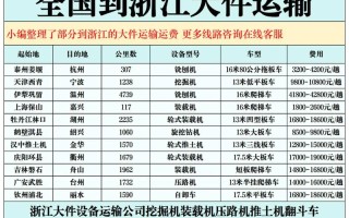 杭州到宁波百世快递要几天？