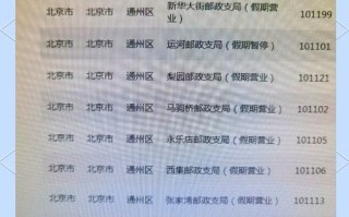 北京海淀区邮局网点查询