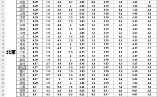 百世快递安徽到广州多少钱？