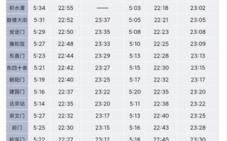 台州到北京百世快递几天能到？