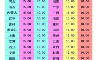 黄湖镇申通网点电话多少？
