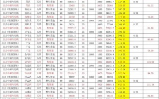 安能物流运费怎么查？