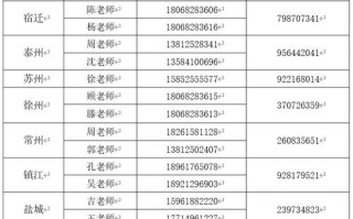 无锡邮政EMS网点查询电话是多少？