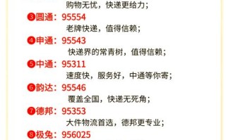 镇江安能物流润州区电话是多少？