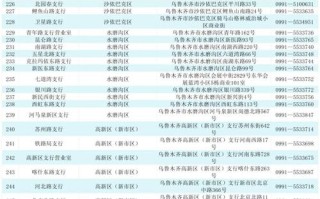 乌鲁木齐EMS网点电话怎么查？