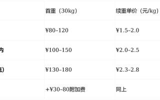 安能物流珠海到天津多少钱？