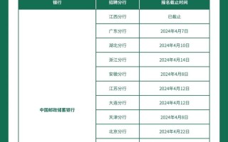赣州邮政网点电话怎么查？