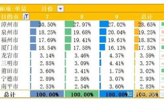 百世快递漳州到厦门要几天？
