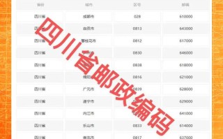 南充邮政网点在哪？怎么查？