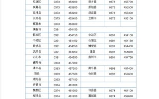 历城区邮政物流网点在哪？