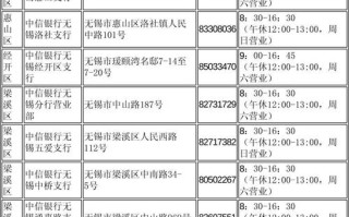 无锡中通网点电话是多少？