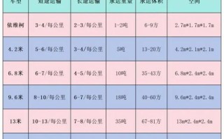 长沙发重庆物流网点怎么查？