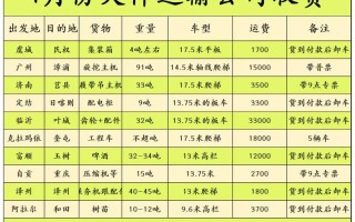 安能物流起重价格是多少？