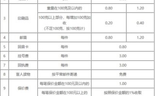 天津寄达州百世快递收费多少？