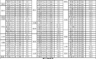 柳州安能物流网点怎么查？