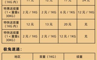 青岛到即墨百世快递要几天？