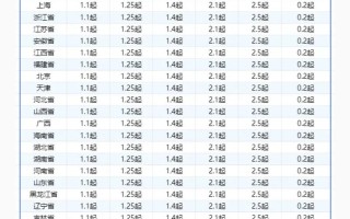 义乌北苑安能物流价格表