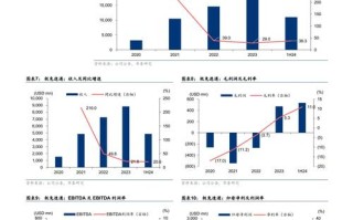 长春百世快递宽城十五部怎么样？