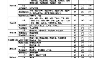 泉州安能物流价格表怎么查？