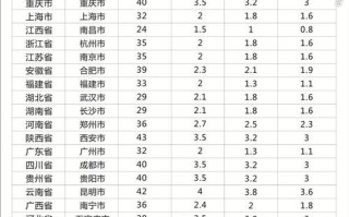 成都到广州安能物流几天能到？