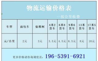 上海安能物流全国价格表具体怎么算？
