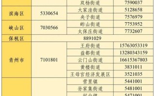 日日顺杭州网点电话多少？