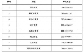 南京EMS网点电话是多少？