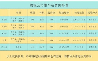 安能物流系统如何查运费？