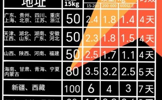 溧水安能物流的联系方式