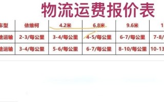 广东安能物流运费价格表最新是多少？