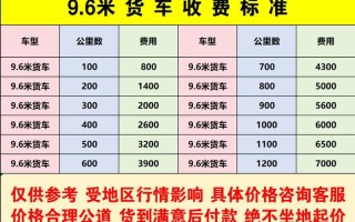 安能物流代收货款收费吗？