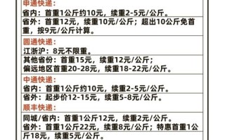 百世汇通快递运费价格表