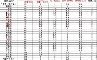 安能物流可以寄什么快递