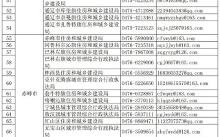 乌鲁木齐百世通快递电话是多少？