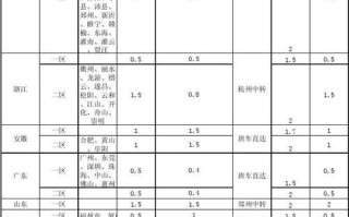 百世快递河北到厦门几天？