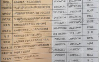 石家庄东风物流网点查询