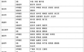 清远安能物流网点在哪查？