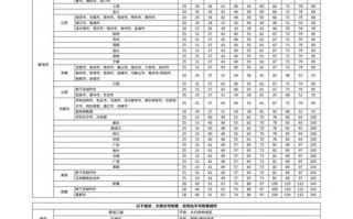 防城港顺丰快递网点在哪查？
