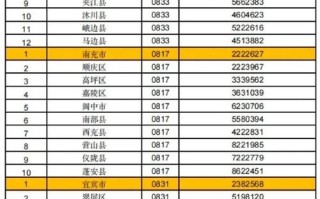 成都EMS网点电话怎么查？