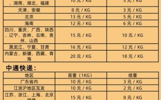 广东到湖南百世快递运费多少？