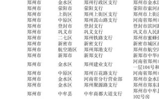 建设银行网点查询中原区