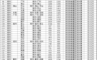 韵达崂山区网点电话怎么查？